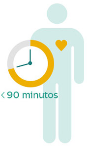 Comienza STEMI importa anterior y poner los pacientes en el camino hacia la recuperaci&oacute;n