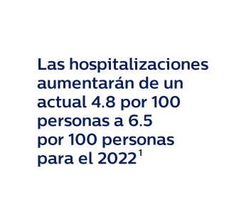 Philips hospitalizaciones Estadística