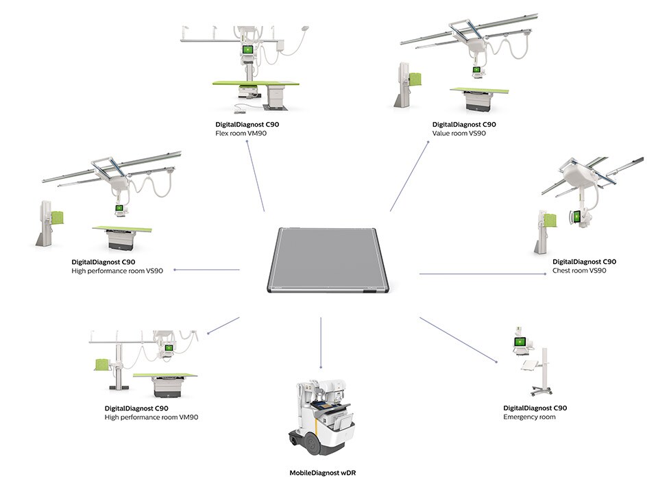 Esquema de SkyPlate E