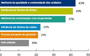 Gráfica de razones principales