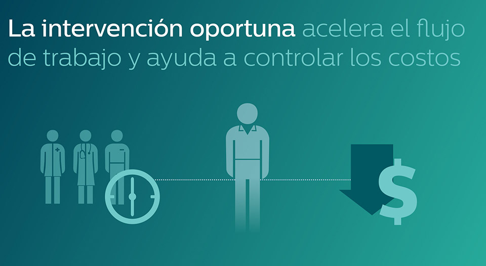 La gesti&oacute;n eficaz STEMI ayuda a controlar los costos