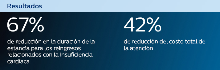 Resultados