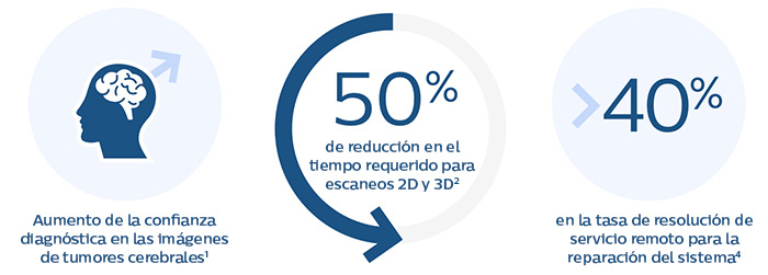 Resultados