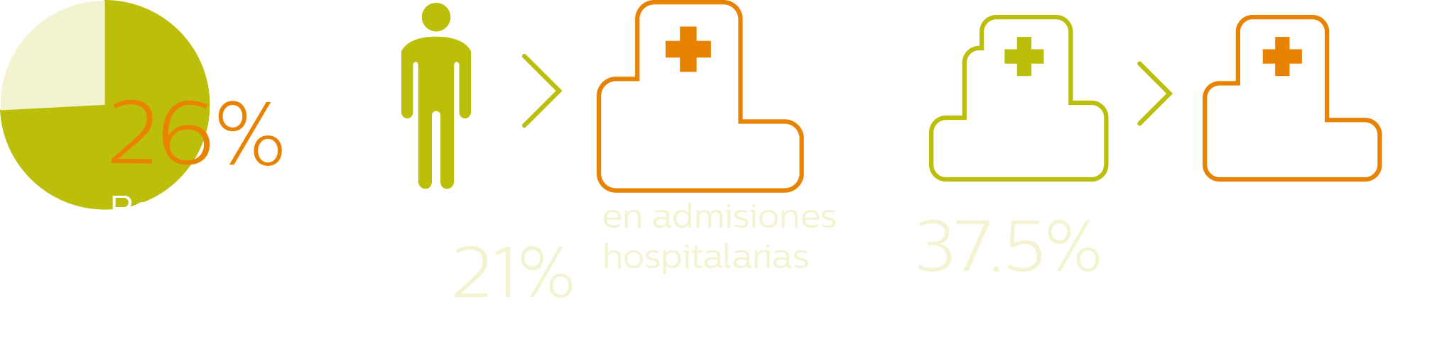 Telesalud