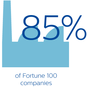 En el 85 % de las empresas Fortune 100