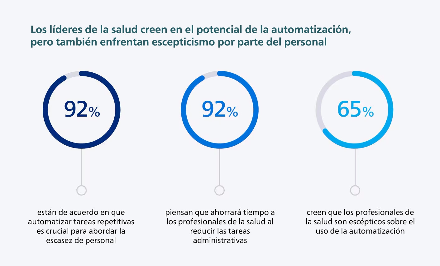Perceptions of automation in healthcare
