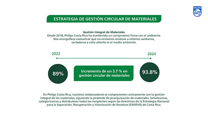 integrated materials management